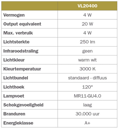 STAS multirail LED spot 4W 120° 3000K